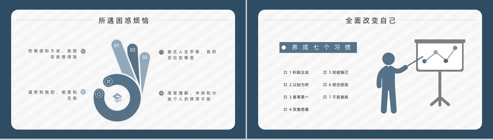 史蒂芬柯维代表作《高效能人士的七个习惯》企业教育培训图书阅读通用PPT模板-4