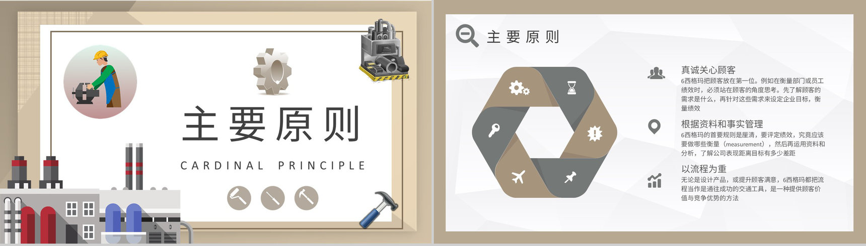生产车间质量体系内容学习六西格玛管理知识培训PPT模板-5