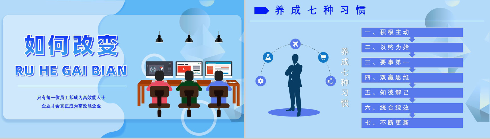 史蒂芬柯维《高效能人士的七个习惯》提升工作效率职场员工技能提高培训PPT模板-5