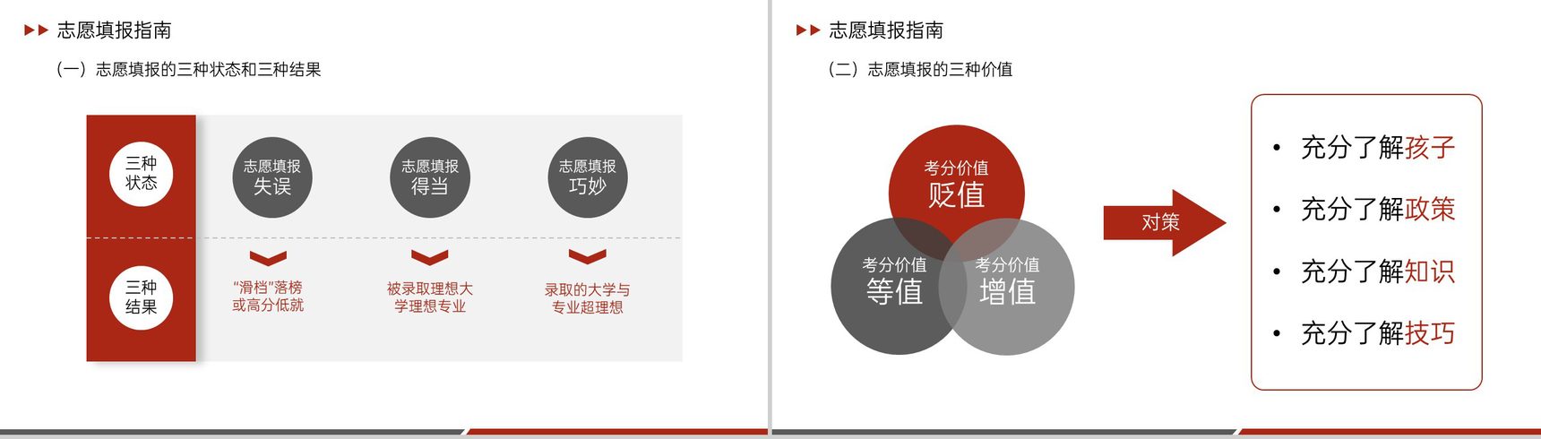红色简约风高考志愿填报步骤与技巧主题班会PPT模板-14