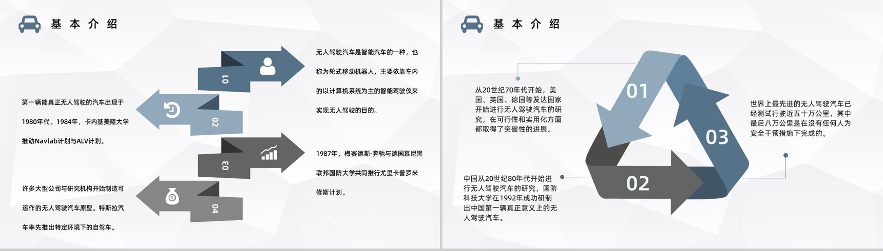 智能汽车无人驾驶技术发展无人车现状和未来规划情况分析讲座PPT模板-7