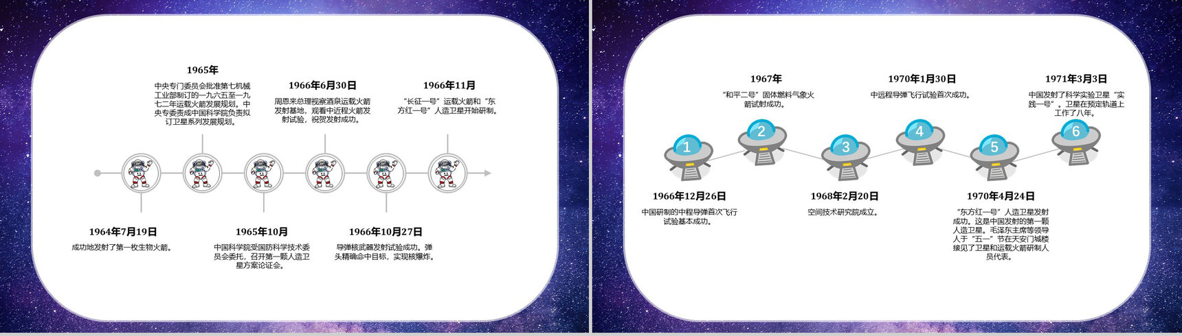 航天科技的意义与进步中国航天发展史知识内容PPT模板-8