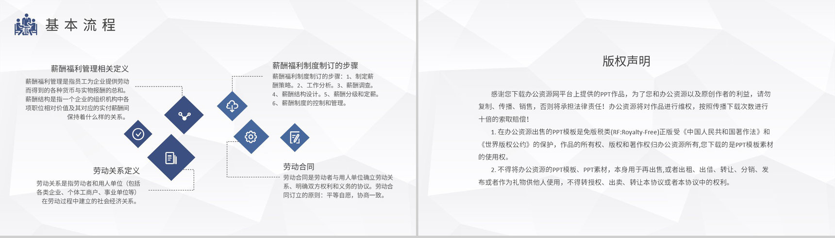 人力资源六大模块核心内容总结互联网公司人事部培训计划PPT模板-10