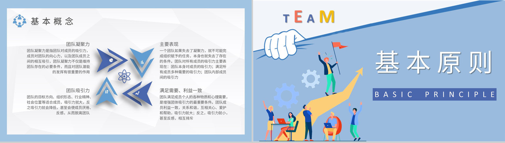 团队凝聚力基础知识培训公司员工管理计划方案PPT模板-3