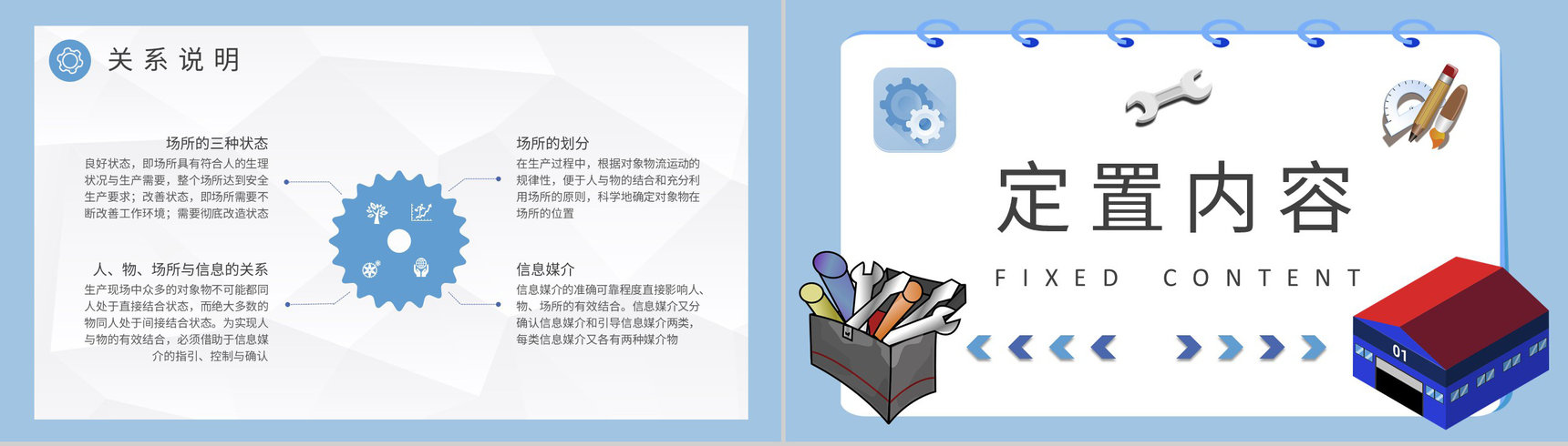 车间现场物料管理方案仓库定置管理课程培训PPT模板-5