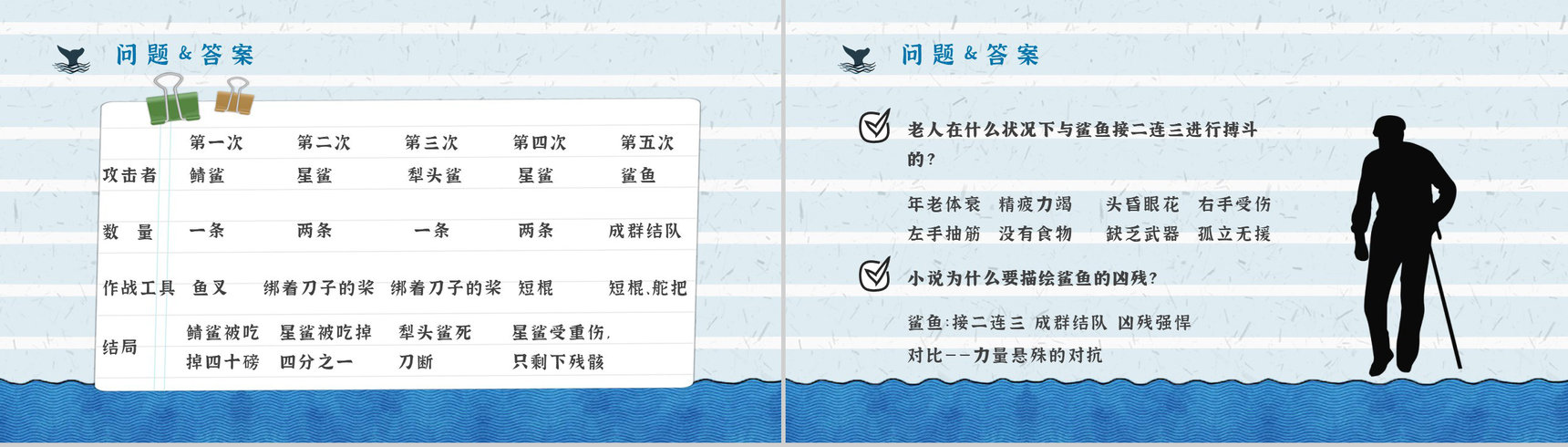 海明威晚年作品《老人与海》导读赏析知识点梳理教育教学PPT模板-14