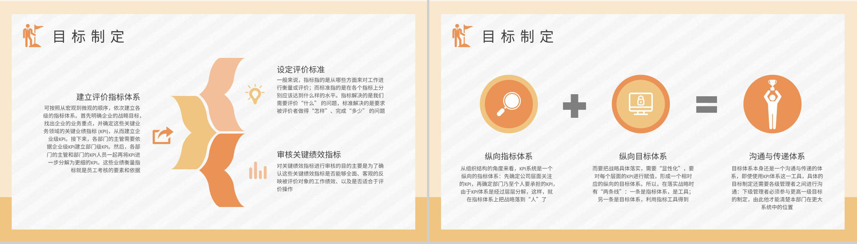 企业部门员工KPI绩效考核薪酬管理内容介绍PPT模板-7