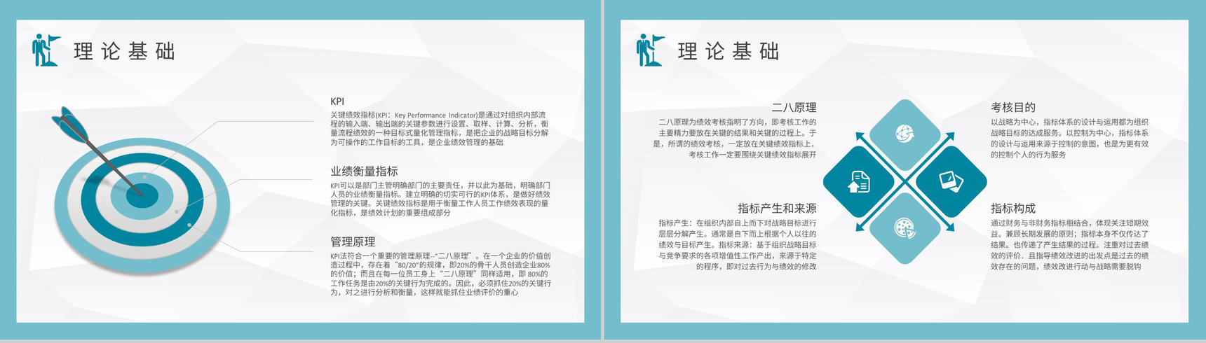 部门工作绩效考核计划方案企业KPI指标管理培训PPT模板-3