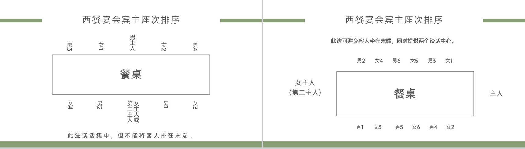 绿色大气宴请礼仪培训座位安排点菜技巧学习PPT模板-9