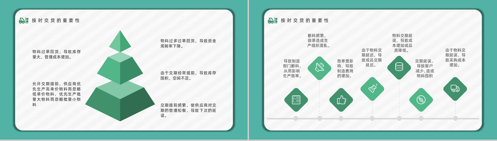企业采购部门谈判技巧学习培训采购管理情况工作总结PPT模板-6