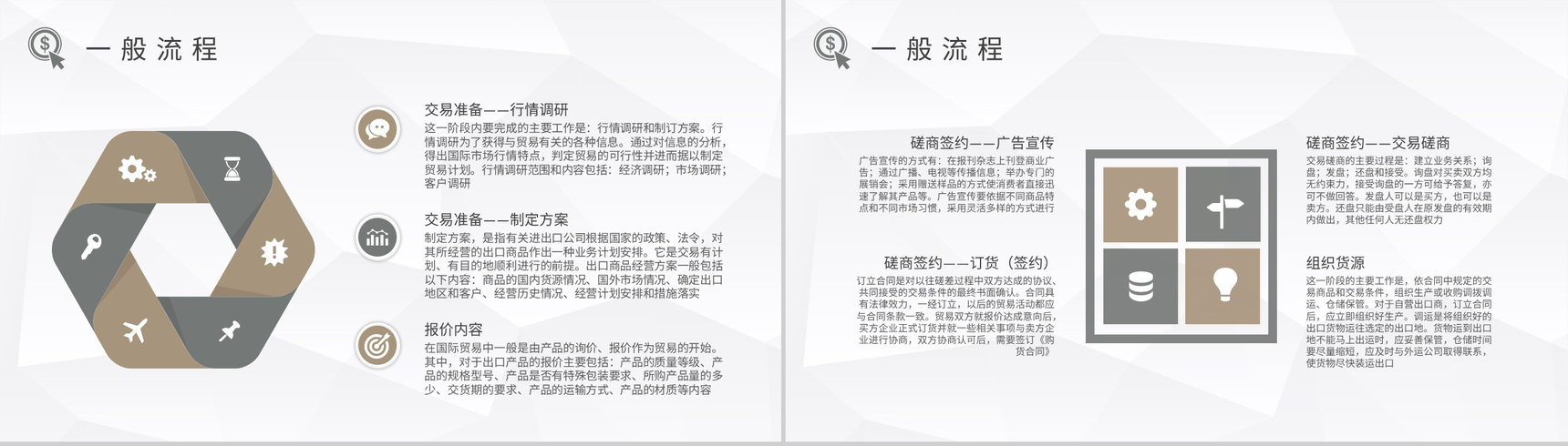 船舶航海运输行业出口贸易的基本流程知识总结PPT模板-7