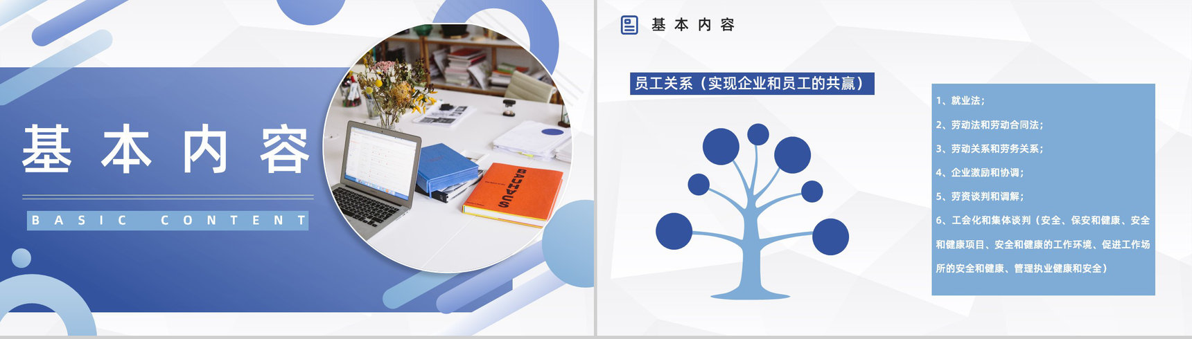 人力资源管理六大板块知识学习了解公司人事行政管理培训PPT模板-4