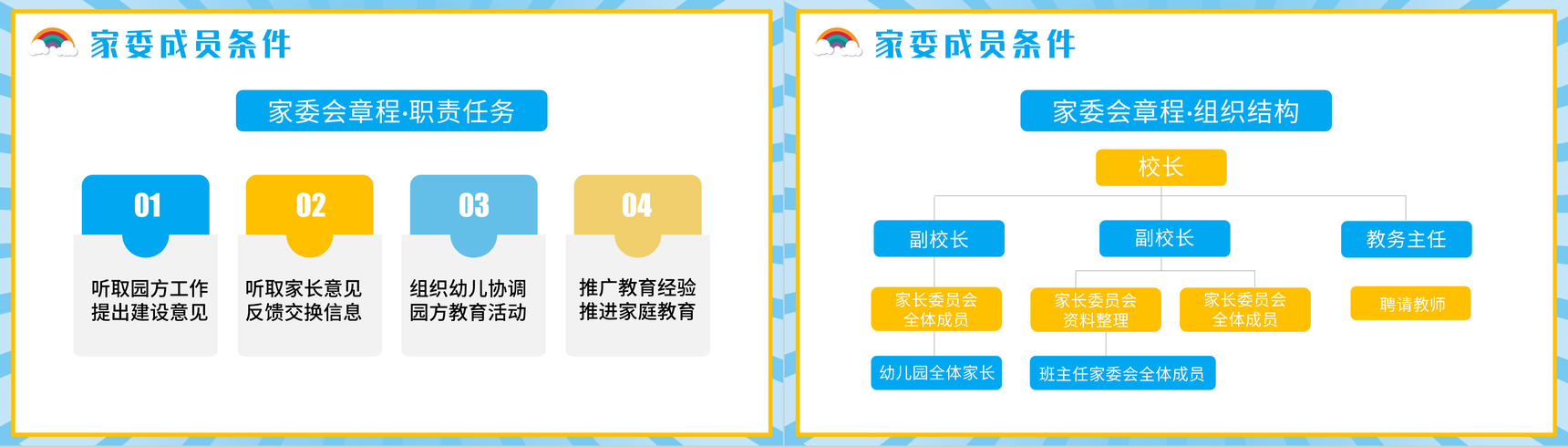 蓝色卡通学校家长委员会章程教育宣传家委会PPT模板-3