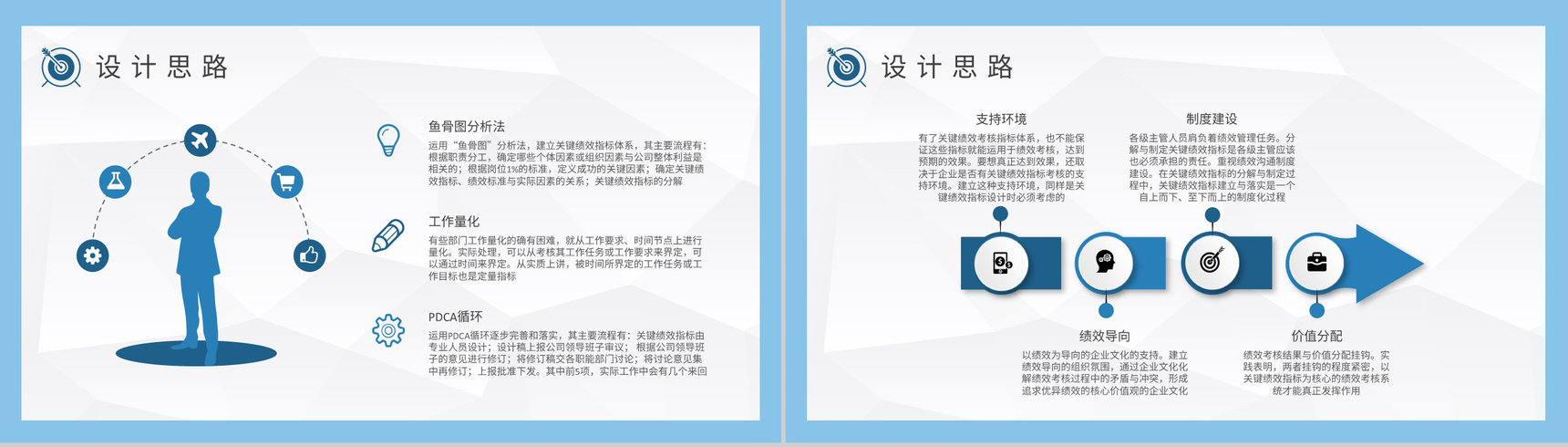 团队绩效KPI指标管理培训课程业绩考核方案汇报PPT模板-5