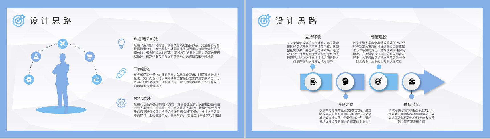 团队绩效考核内容总结KPI关键绩效指标培训心得PPT模板-5