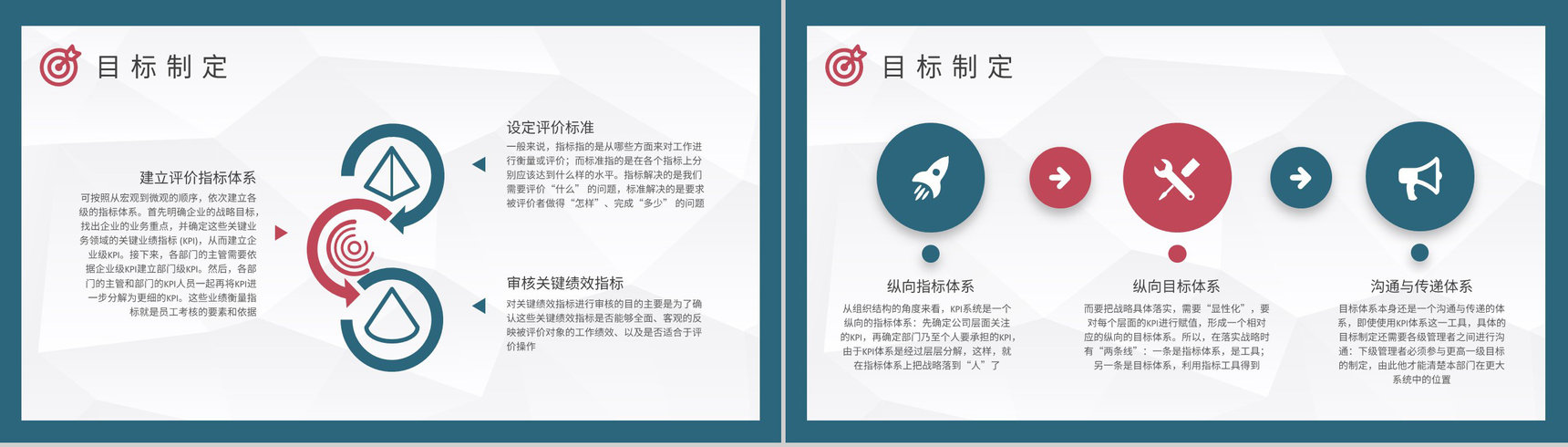 KPI关键绩效指标管理知识培训公司薪酬绩效规定PPT模板-7