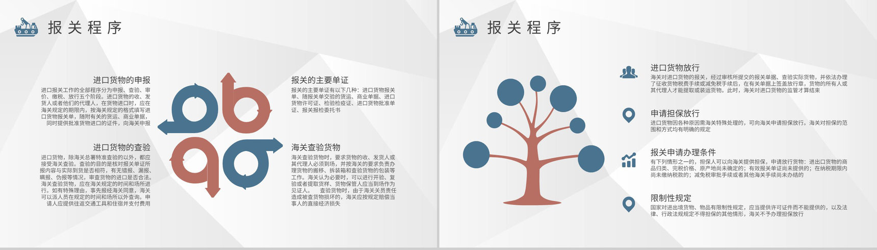 进口报关业务流程培训企业进出口贸易工作计划PPT模板-3
