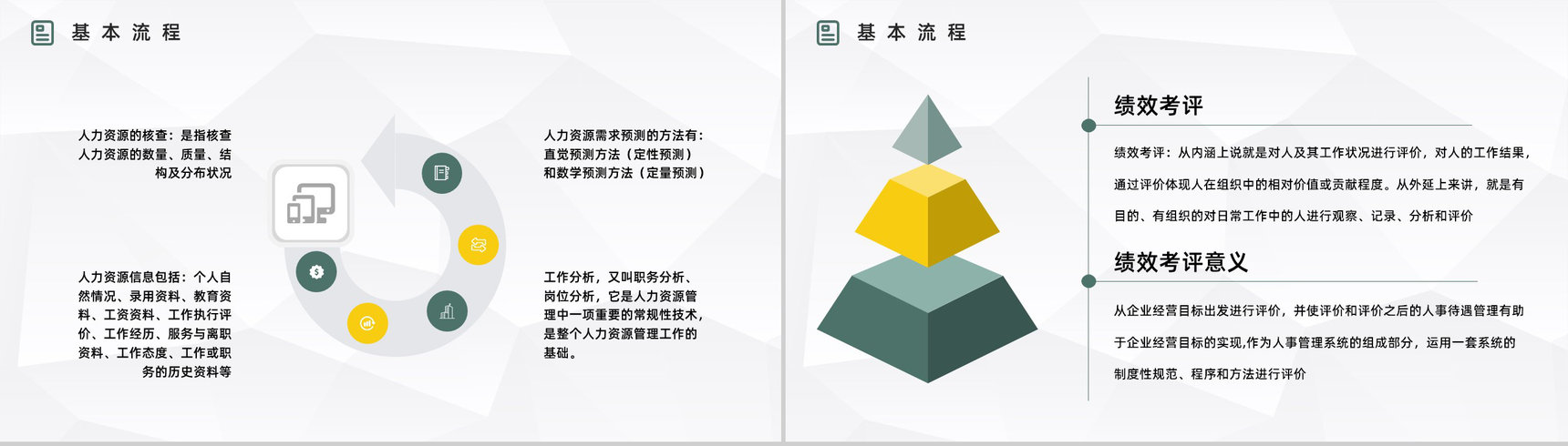 企业人力资源六大板块关系作用介绍公司招聘薪资制度培训PPT模板-6