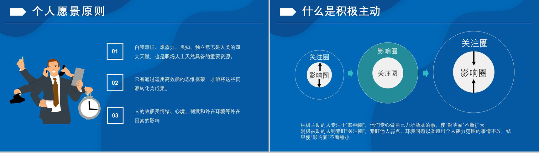 作者内容简介教育培训柯维《高效能人士的七个习惯》个人效能PPT模板-7
