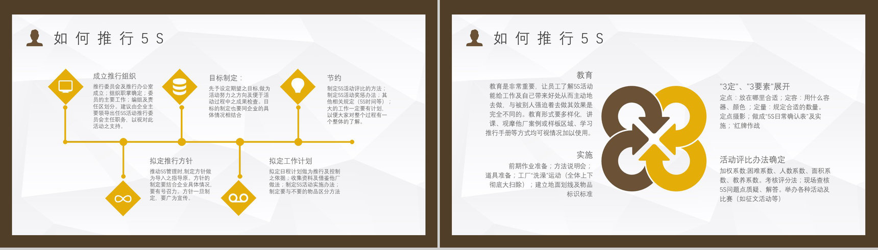 公司员工培训5S现场管理的具体步骤与宣传标语跟推行5S的作用PPT模板-9