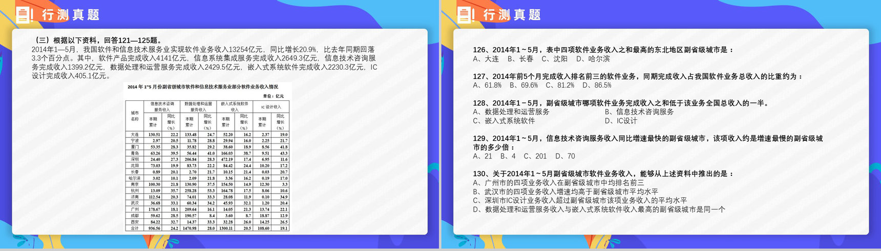 2015年国考公务员真题副省级行测申论答案解析考前冲刺必备PPT模板-22