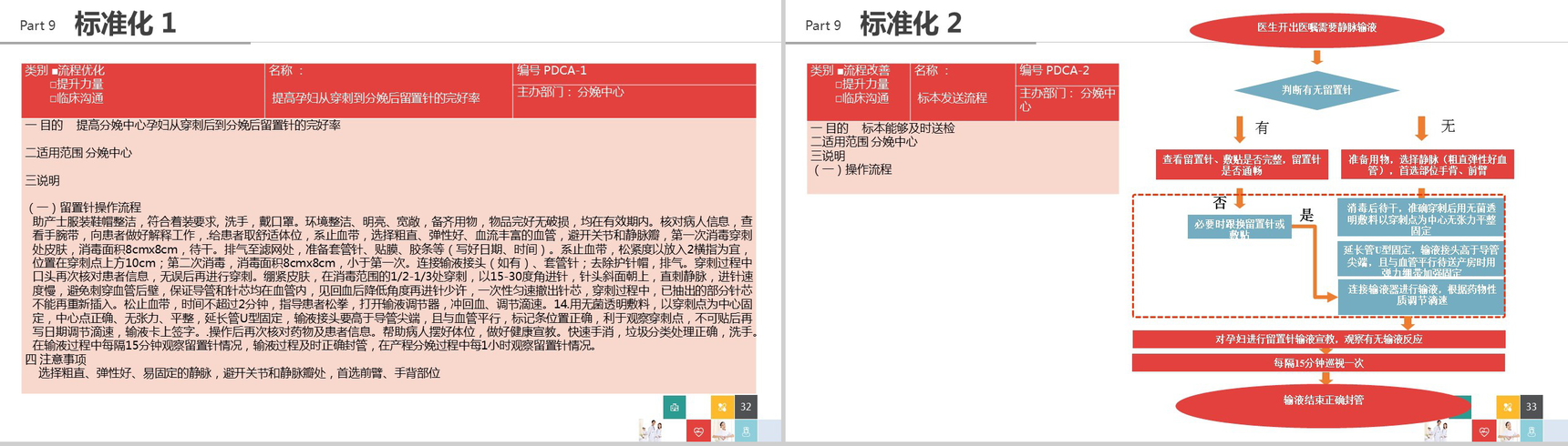 大气简洁品管圈医疗行业汇报PPT模板-17