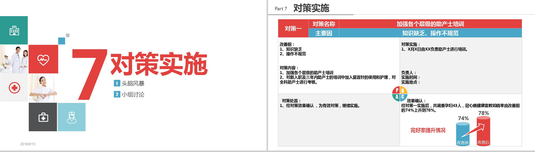 大气简洁品管圈医疗行业汇报PPT模板-11