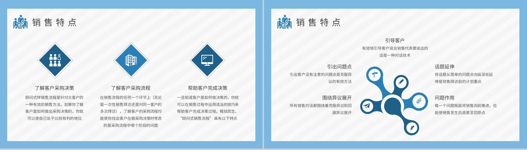 顾问式销售基础知识培训课件企业员工入职学习心得PPT模板-3