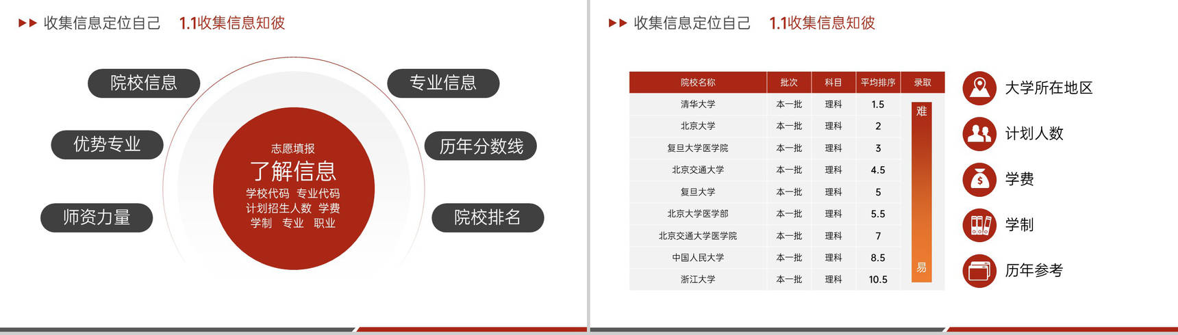 红色简约风高考志愿填报步骤与技巧主题班会PPT模板-3