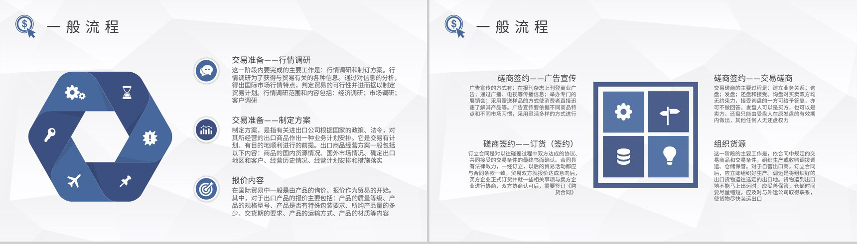 进出口贸易流程培训工作总结出口报关流程事项说明PPT模板-3