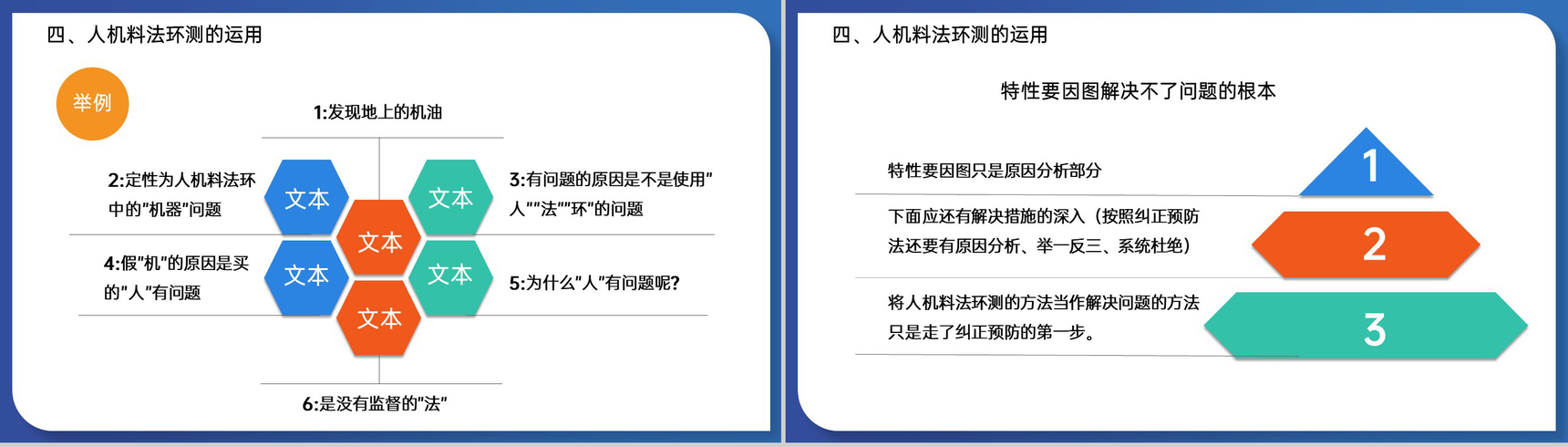 创意蓝色5M1E人机料法环测分析及运用培训PPT模板-17