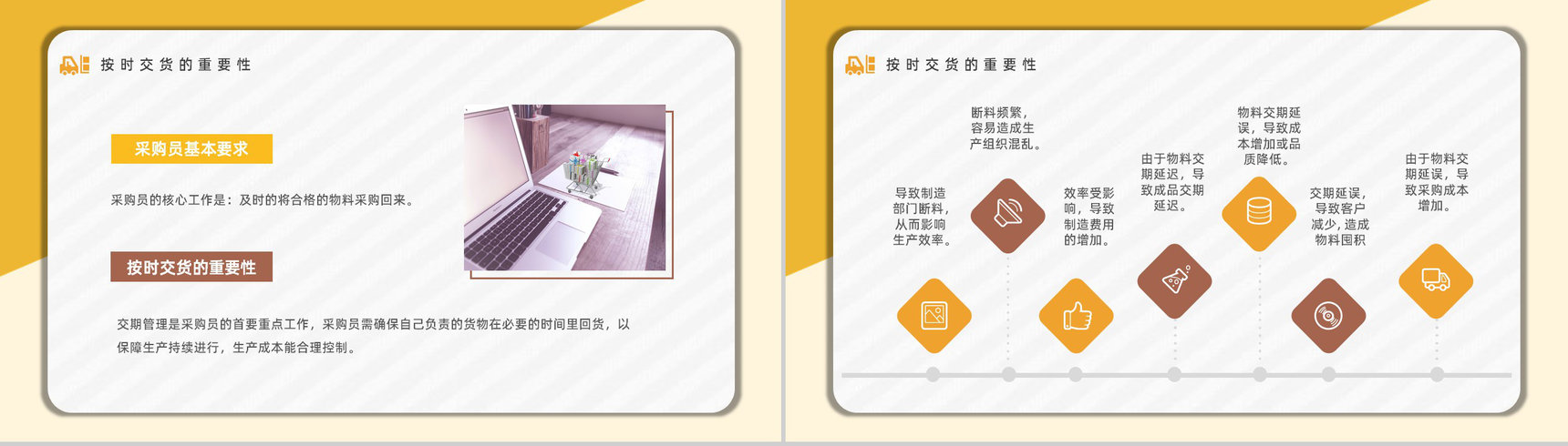 企业采购员工技能培训专业知识了解学习新员工入职培训讲座PPT模板-3