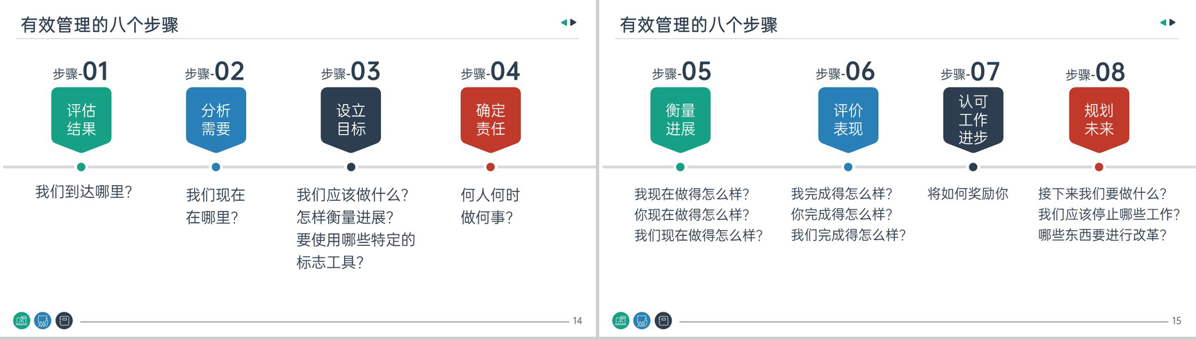 公司员工技能提升PDCA在职场中的应用培训PPT模板-8