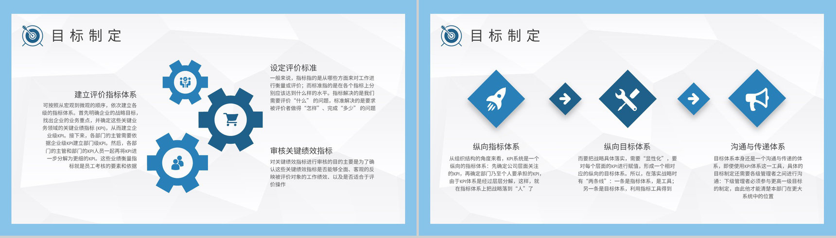 团队绩效KPI指标管理培训课程业绩考核方案汇报PPT模板-3