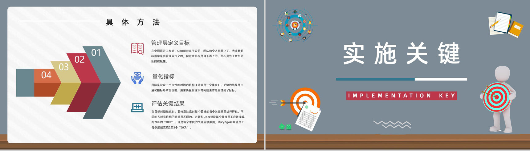 团队管理OKR考核项目关键成果目标知识培训总结通用PPT模板-3