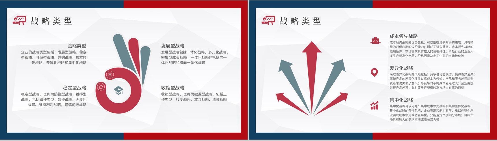 企业经营战略案例分析培训企业管理工作总结汇报PPT模板-3