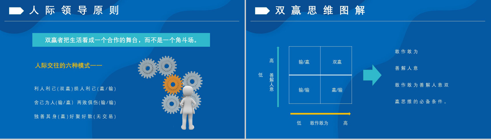 作者内容简介教育培训柯维《高效能人士的七个习惯》个人效能PPT模板-13