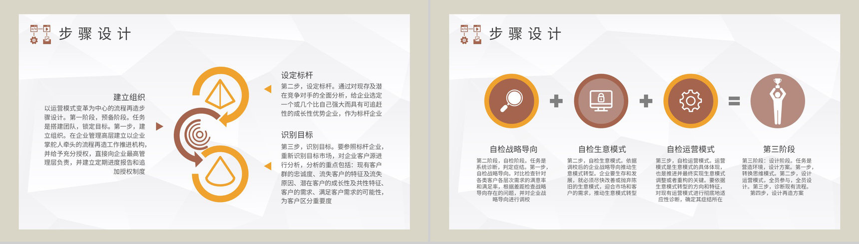 生产车间管理流程再造工厂业务流程管理培训计划PPT模板-6