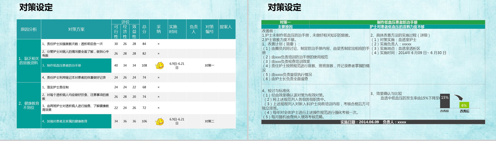 绿色简洁结构完整医疗系统成果汇报PPT模板-18