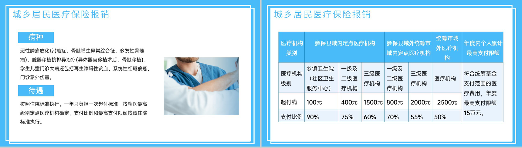 蓝色简洁医院医保政策培训医疗救助办理流程PPT模板-4