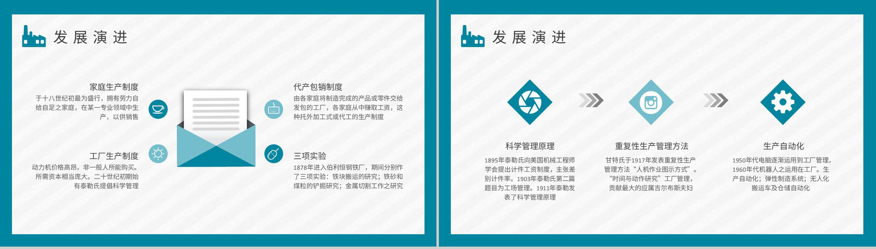 工厂管理流程计划方案企业生产车间管理要求学习PPT模板-5