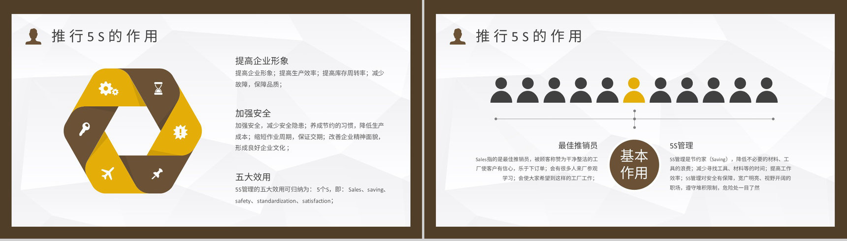 公司员工培训5S现场管理的具体步骤与宣传标语跟推行5S的作用PPT模板-5