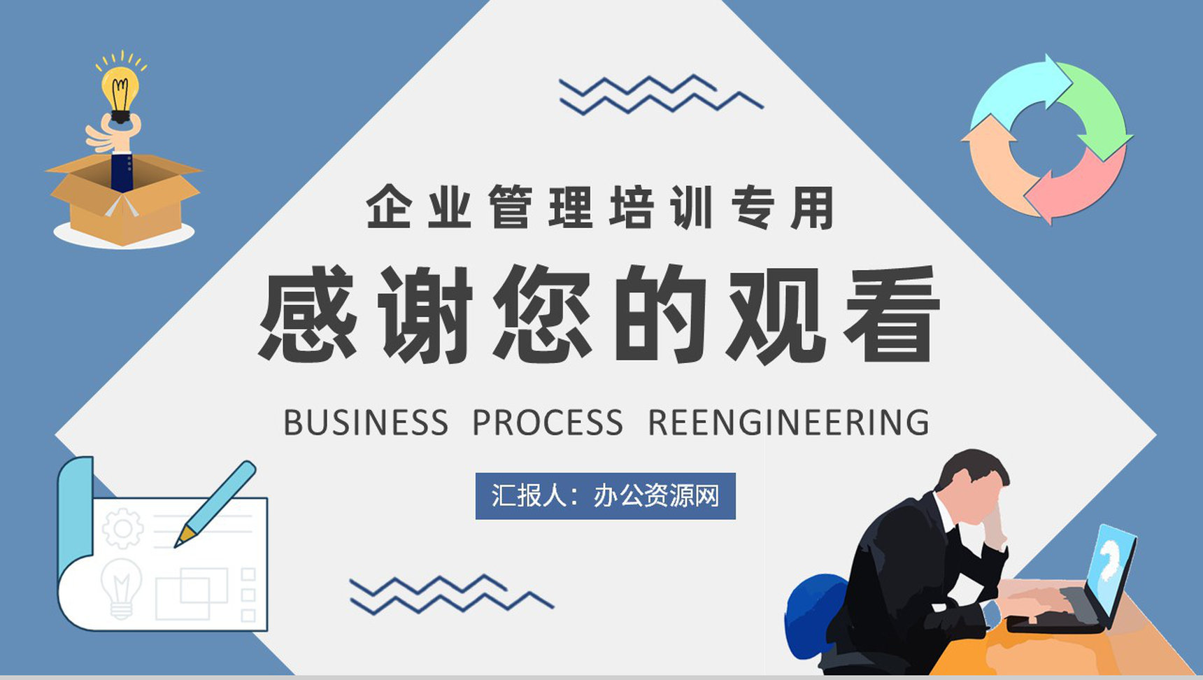 业务流程再造知识学习企业管理培训计划总结PPT模板-9