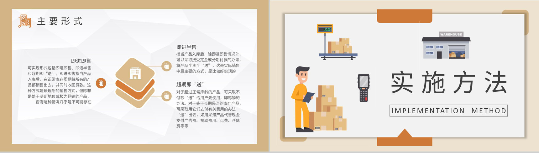 企业员工库存管理流程培训生产物料管理工作计划PPT模板-4