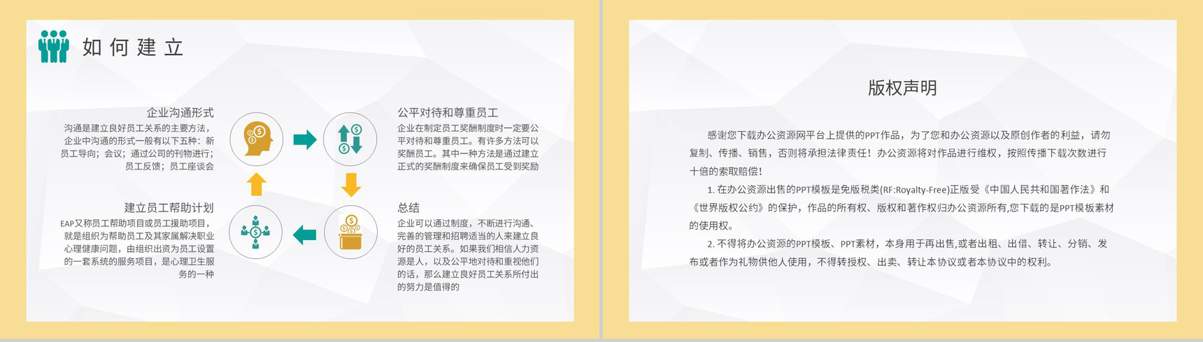 部门员工关系管理培训总结劳资关系内容说明PPT模板-8