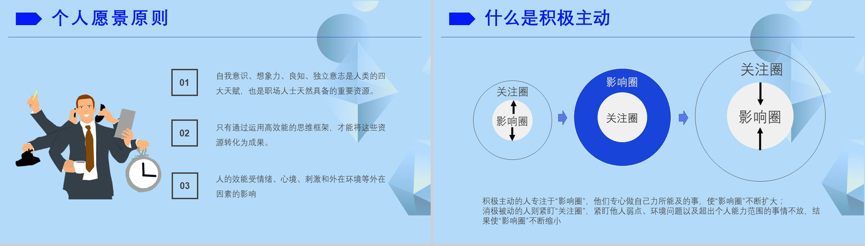 史蒂芬柯维《高效能人士的七个习惯》提升工作效率职场员工技能提高培训PPT模板-7