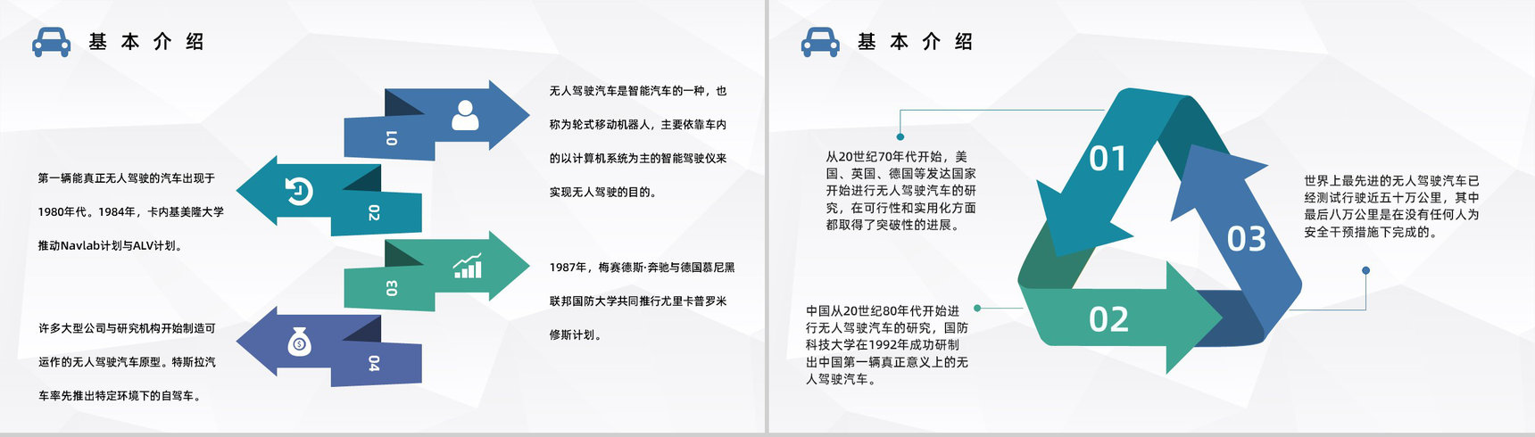 无人驾驶汽车发展现状及未来了解无人车技术知识培训讲座PPT模板-3