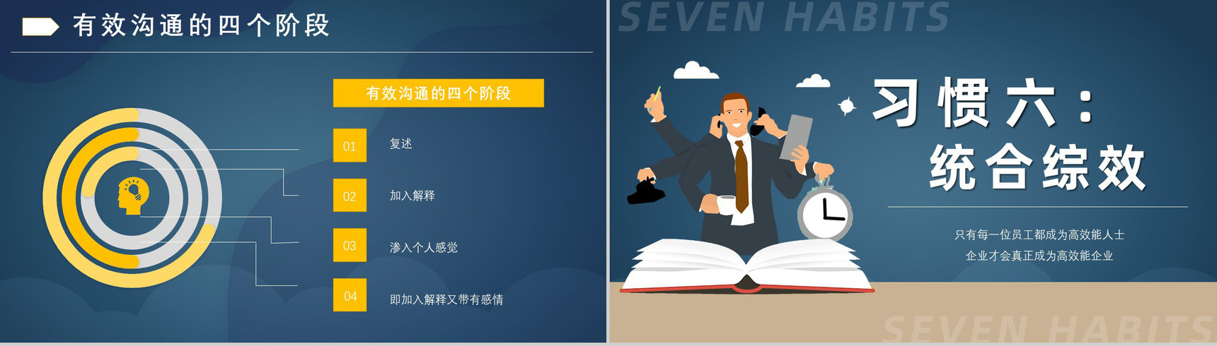 读书笔记好书推荐之史蒂芬柯维《高效能人士的七个习惯》分享阅读体会交流PPT模板-15