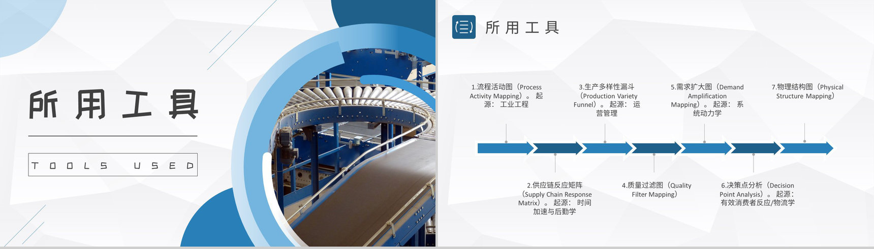 工厂生产线平衡管理方案汇报价值流基础知识培训PPT模板-4