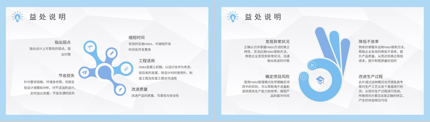 FMEA实践案例分析培训公司产品设计工艺流程介绍PPT模板-3